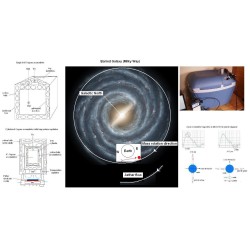 Secrets of the Cosmos part 1 - detecting our spinning galaxy