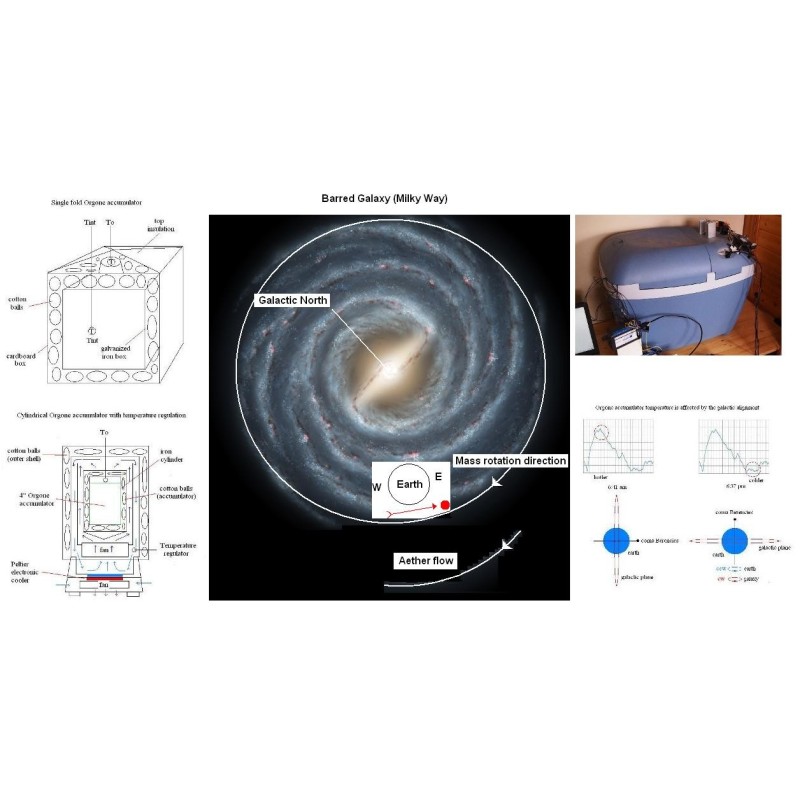 Secrets of the Cosmos part 1 - detecting our spinning galaxy