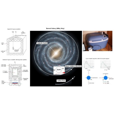 Secrets of the Cosmos part 1 - detecting our spinning galaxy