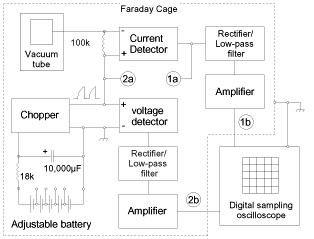 apparatus diagram