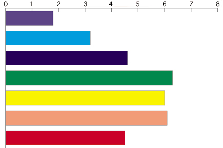 32 year old male