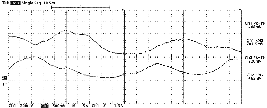 large plate fluctuation