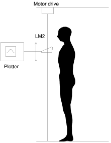 scanning method