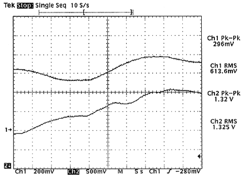 vacuum current fluctuations